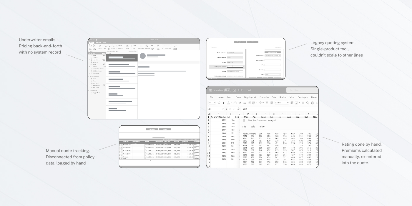 Legacy tools: Outlook email, CRM form, and Excel spreadsheet showing the manual insurance quoting process