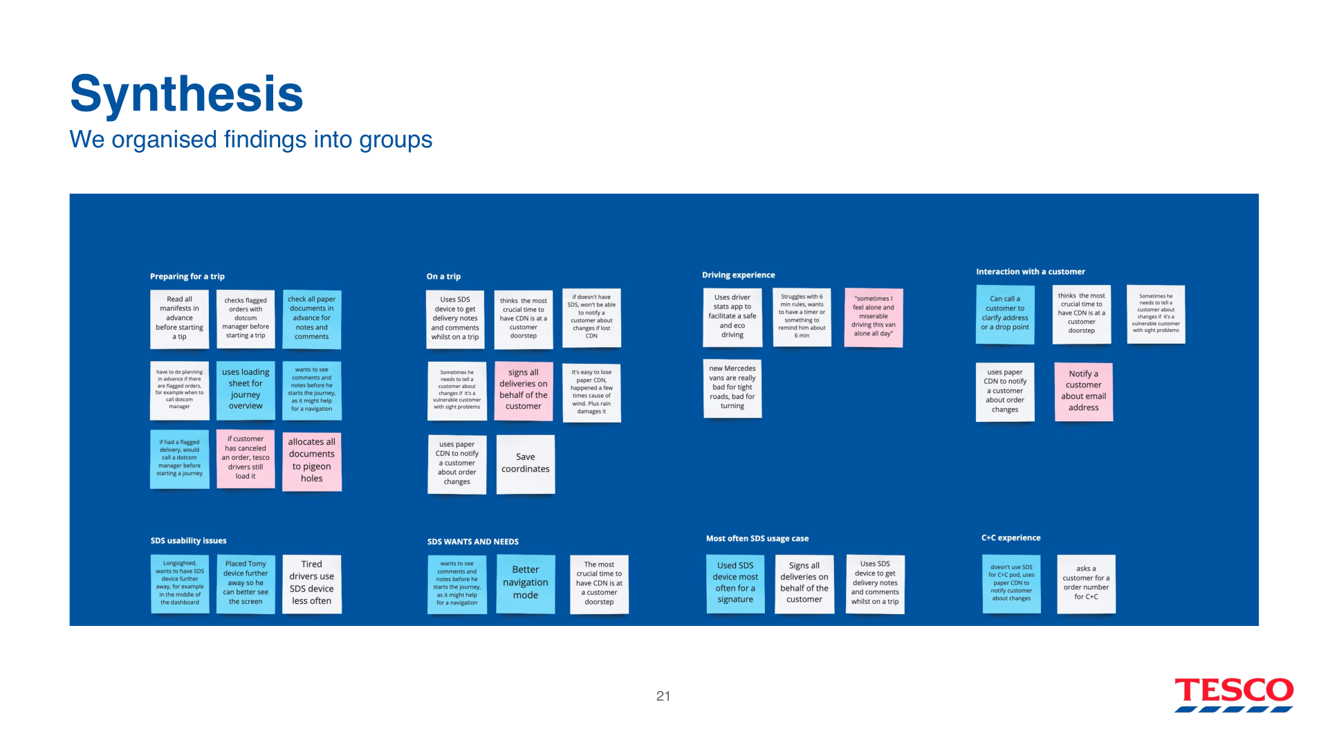 Slide 21