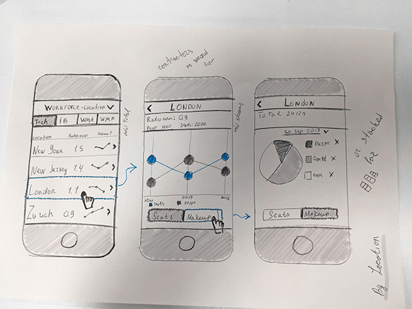 Wireframe sketches showing Workforce Location drill-down to London view with pie chart